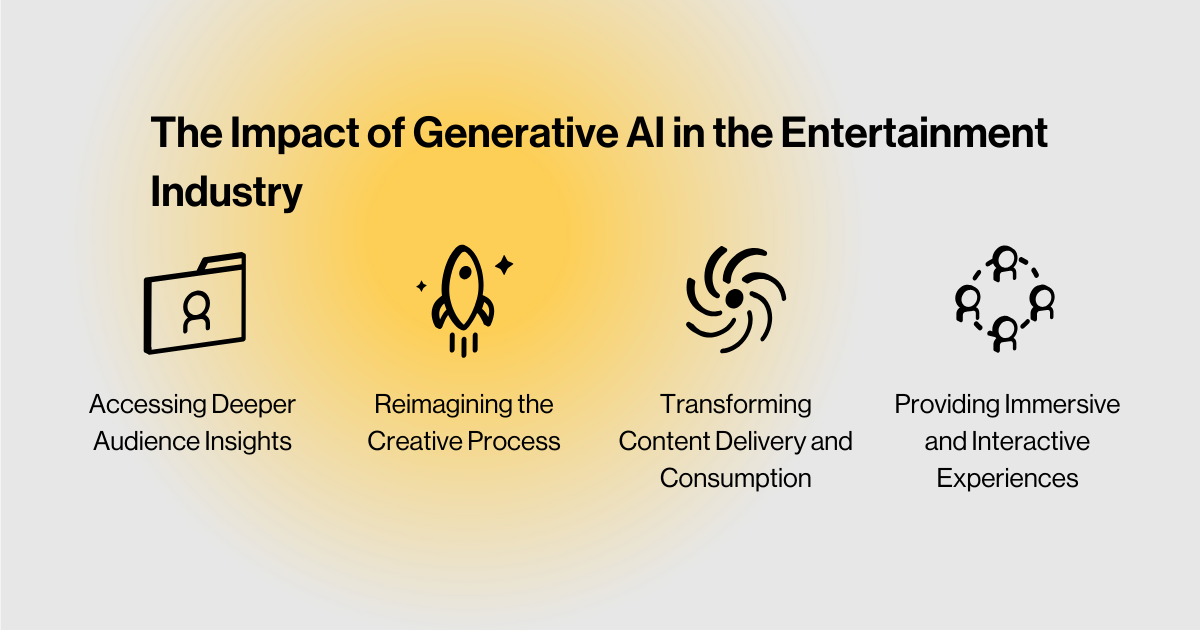 7 Use Cases for Generative AI in Media and Entertainment