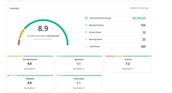 Cloud Score