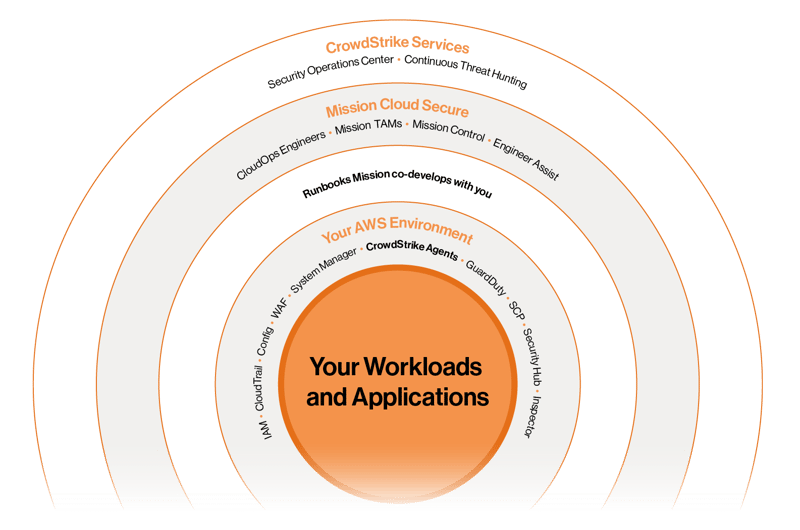 CrowdStrike_Security Graphic