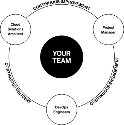 Elevate Pod Graphic_1@2x