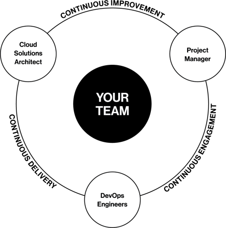 Elevate Pod Graphic_1@2x