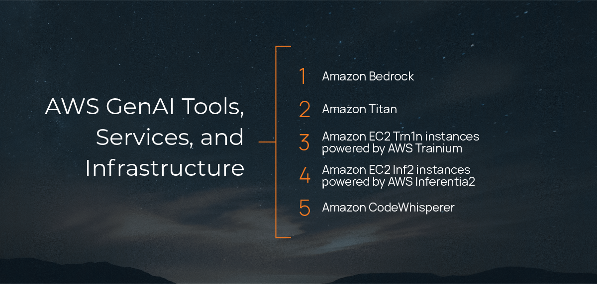 AWS GenAI Tools, Services and Infrastructure