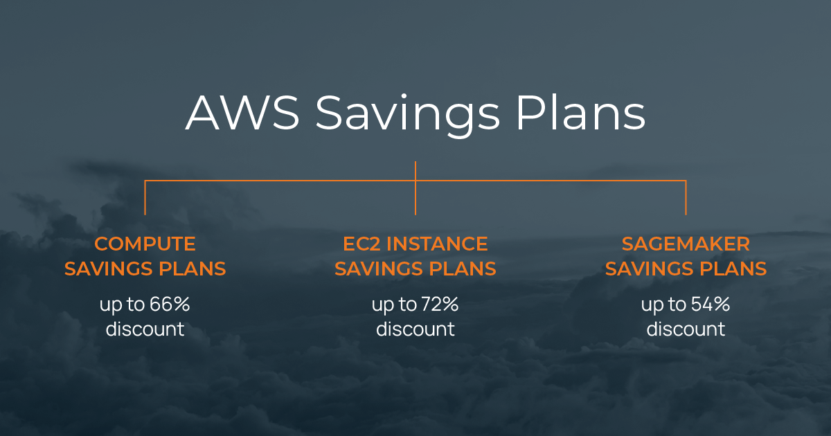 AWS Savings Plans