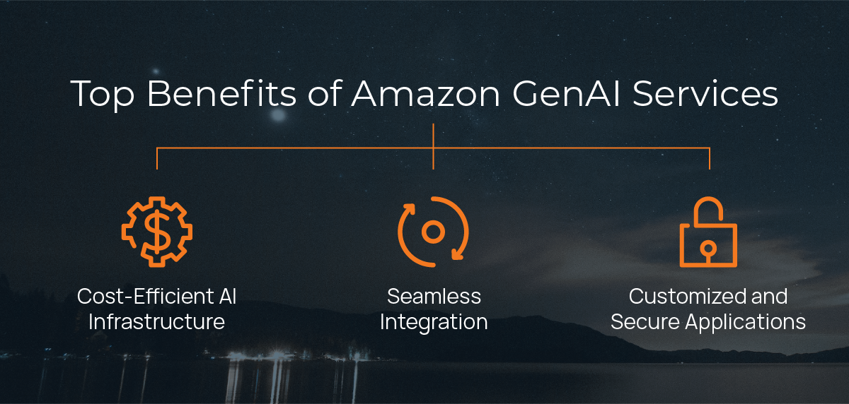Top Benefits of Amazon GenAI Services 