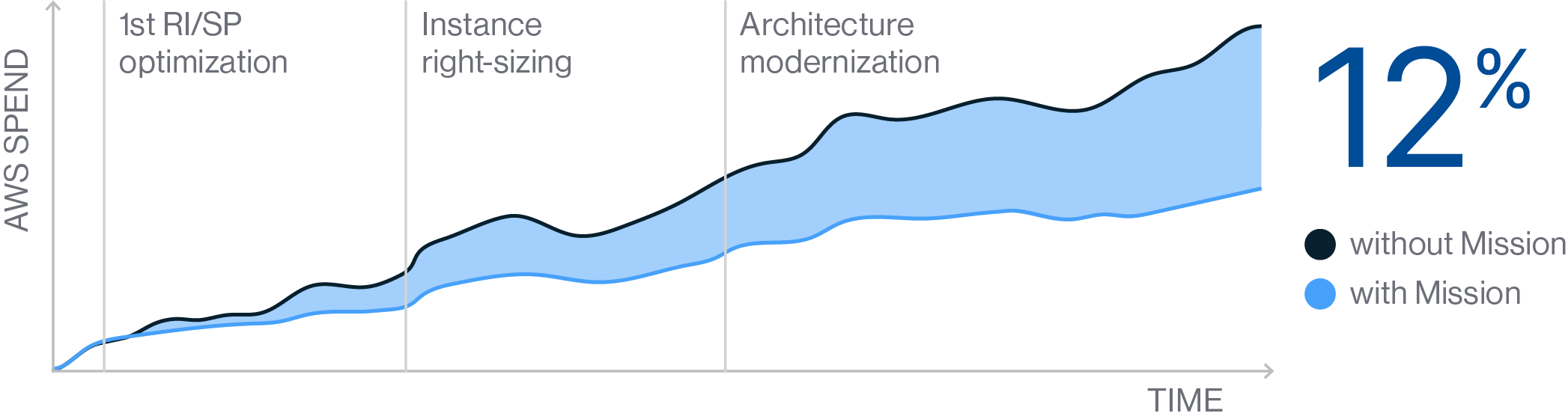 MCF-12%graph 2.0