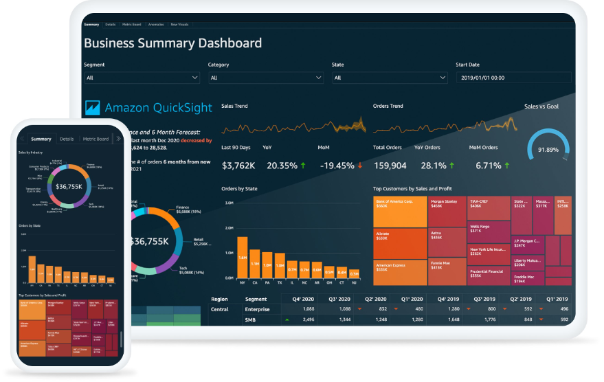 Use QuickSight Dashboards and Stop Relying on Excel for BI