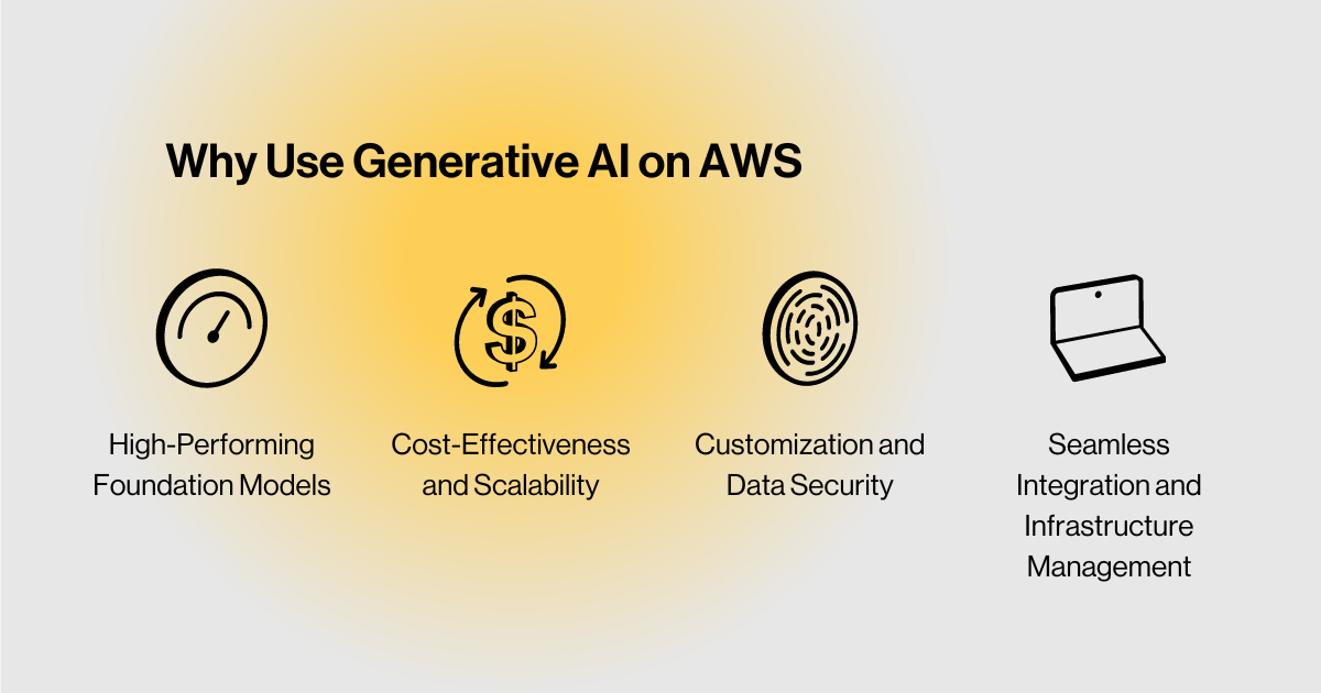 Why Use Generative AI on AWS