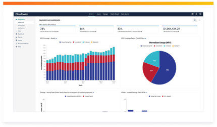 cloudhealth-graph