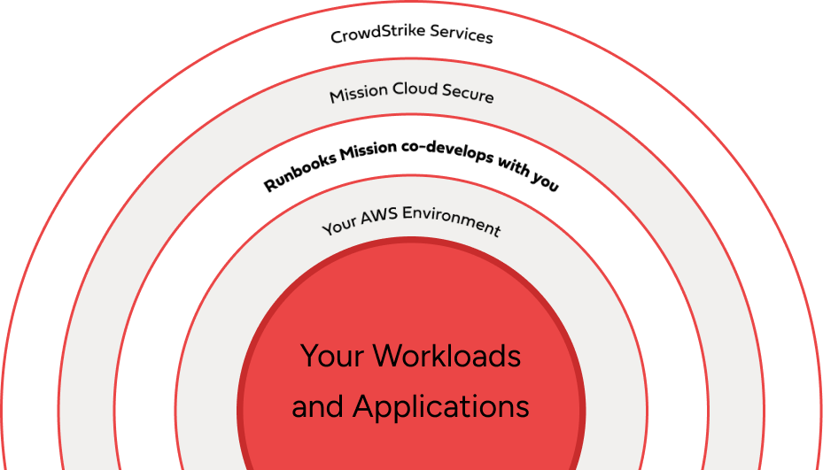 workload-applications