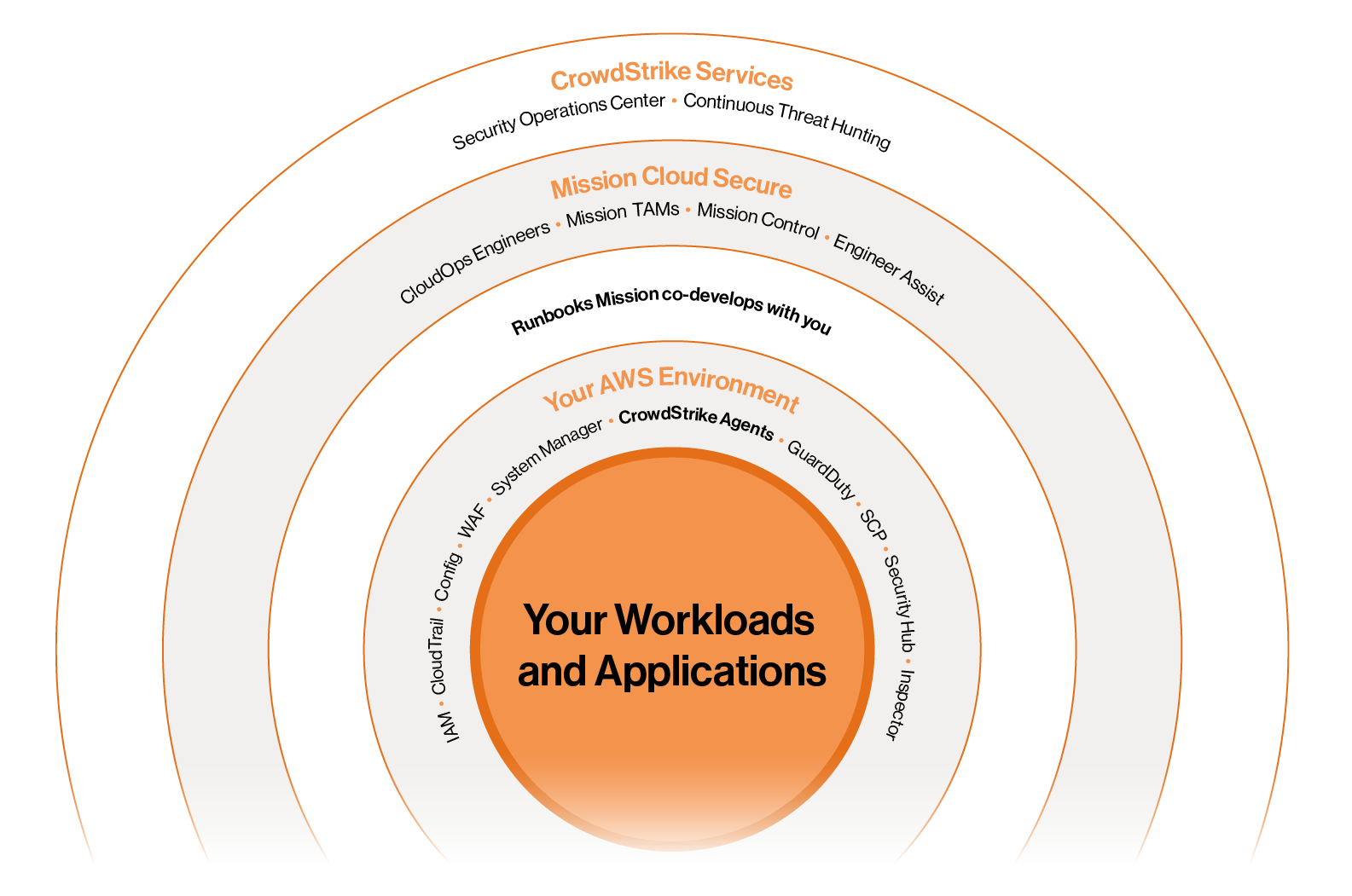 CrowdStrike_Security Graphic CrowdStrike_Security Graphic
