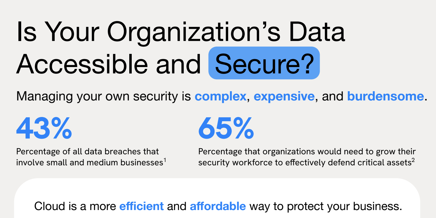 Is Your Organization’s Data Accessible and Secure?