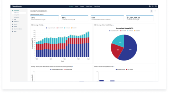 cloudhealth-graph-1-1