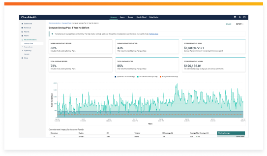 cloudhealth-graph-two