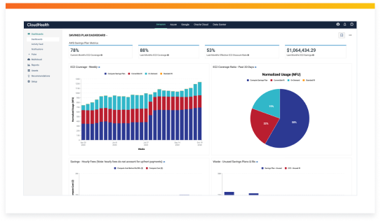cloudhealth-graph